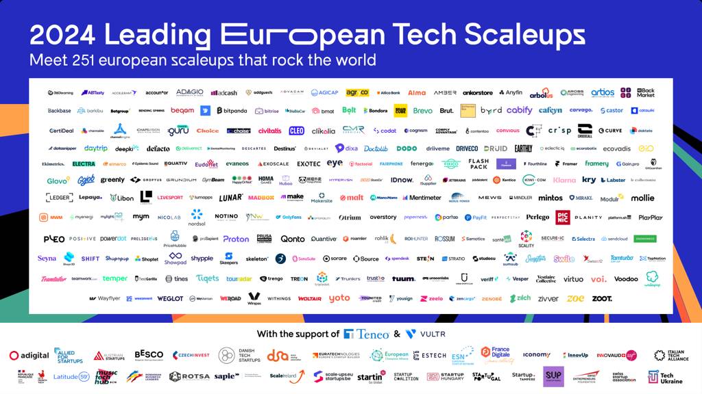 map of European scaling tech firms.